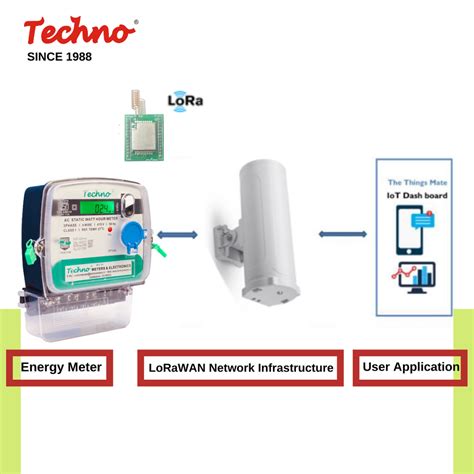 rf based power meter reading system for locked house|automatic meter reading.